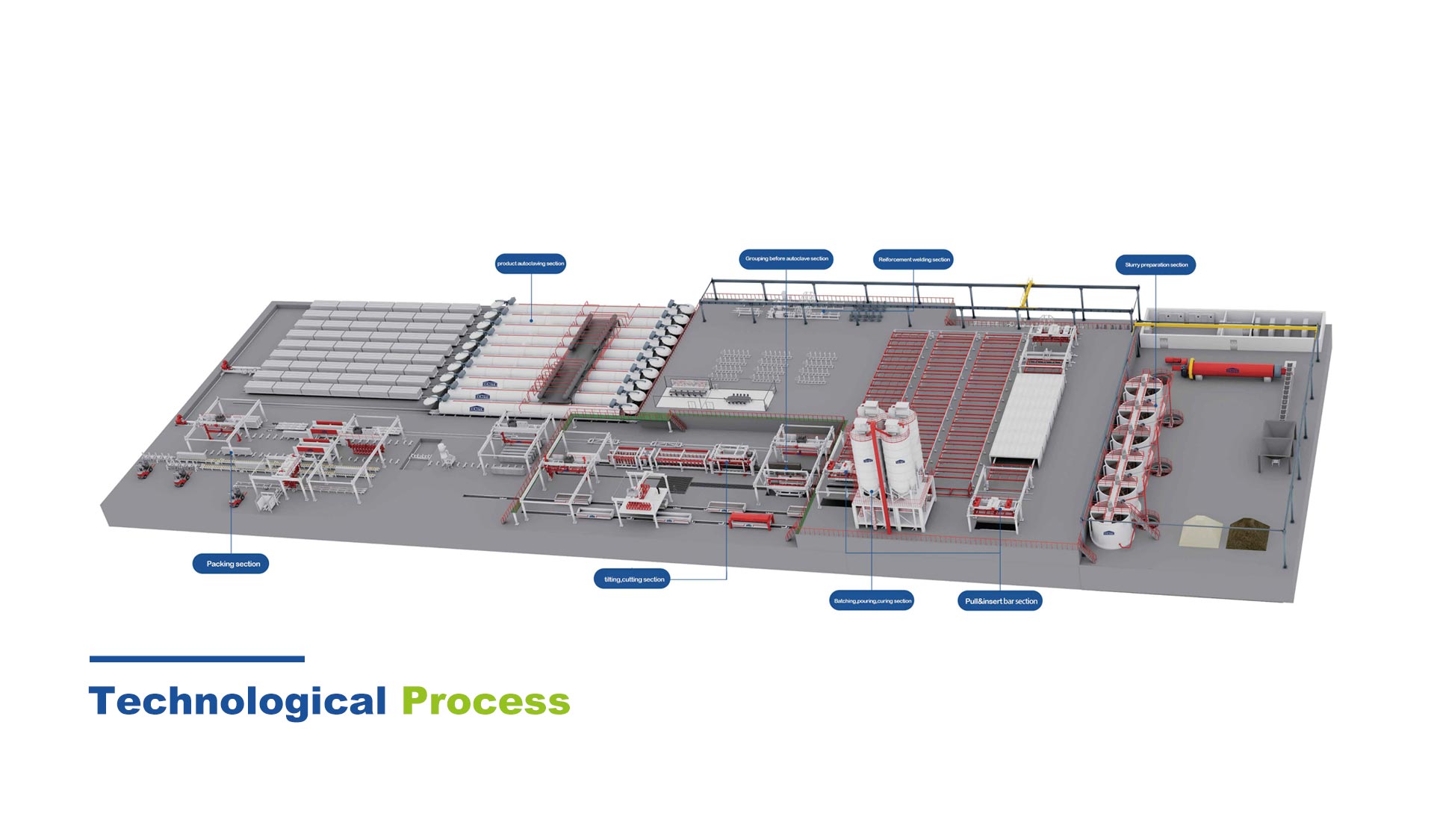 Processo Tecnológico AAC